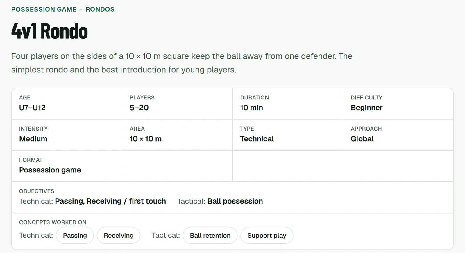 Data card of the 4v1 rondo: age groups, players, duration, difficulty, intensity, area, type, approach, strategy, objectives and concepts.